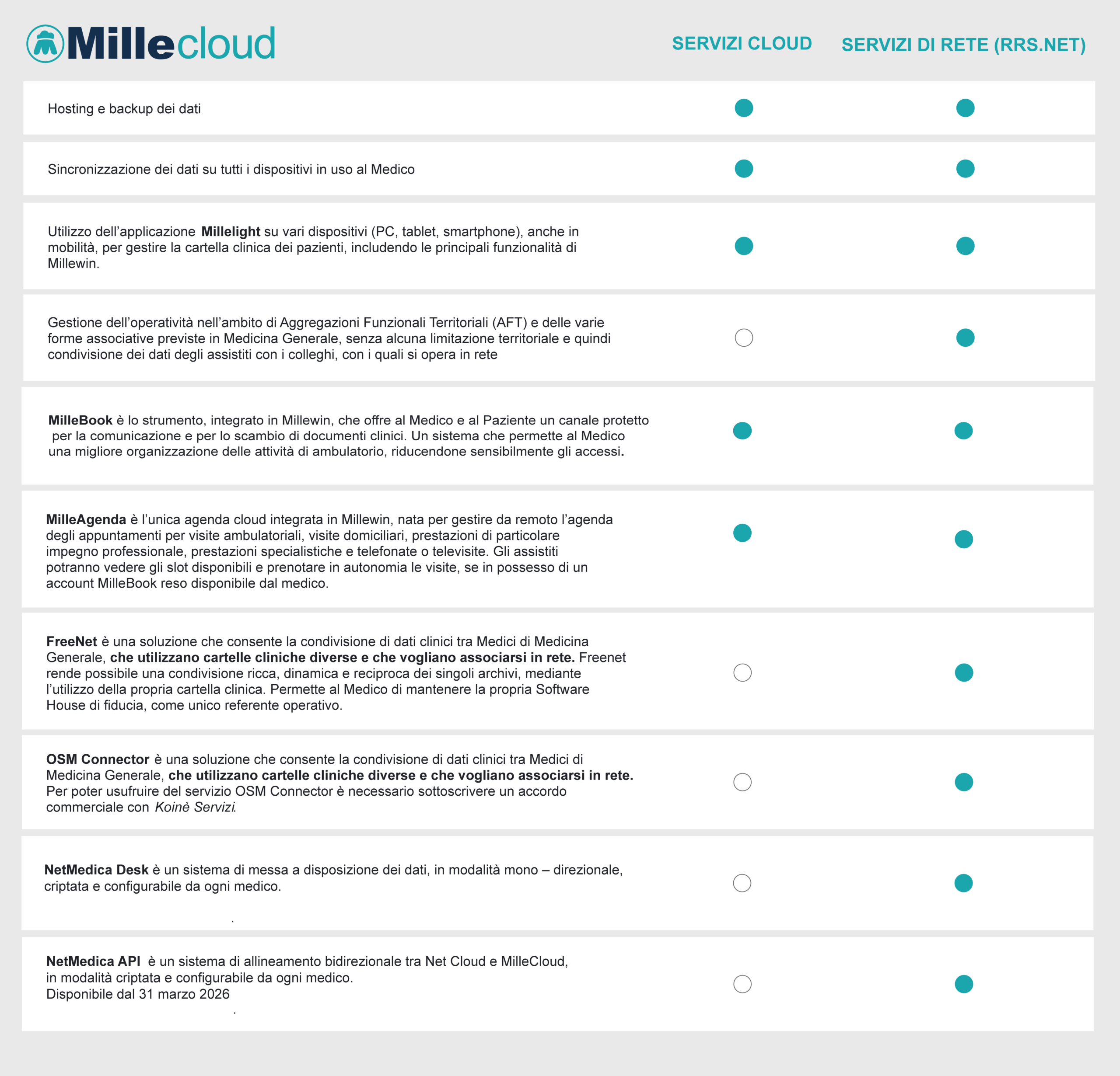 Tabella MIllecloud ADD-ON CLOUD E RETE-TABELLA-HOMEPAGE-20241216 new 10.01